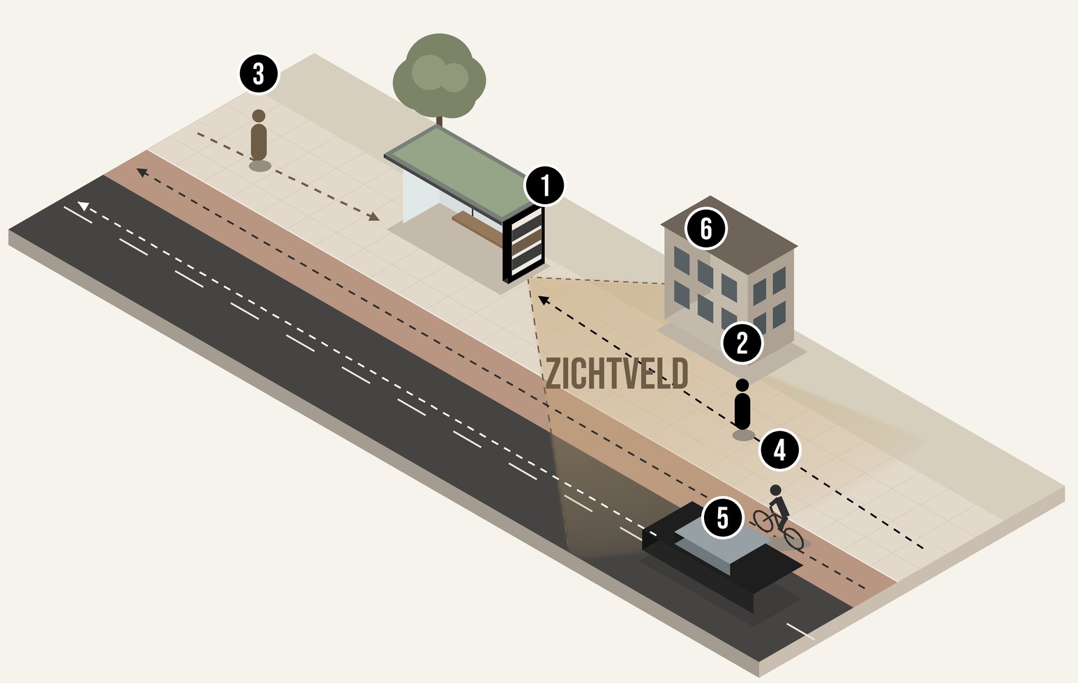 Getekende maquette van een straat met een abri: het zichtveld voor de poster, voetgangers, een fietser, een auto en een gebouw dat het zicht deels blokkeert